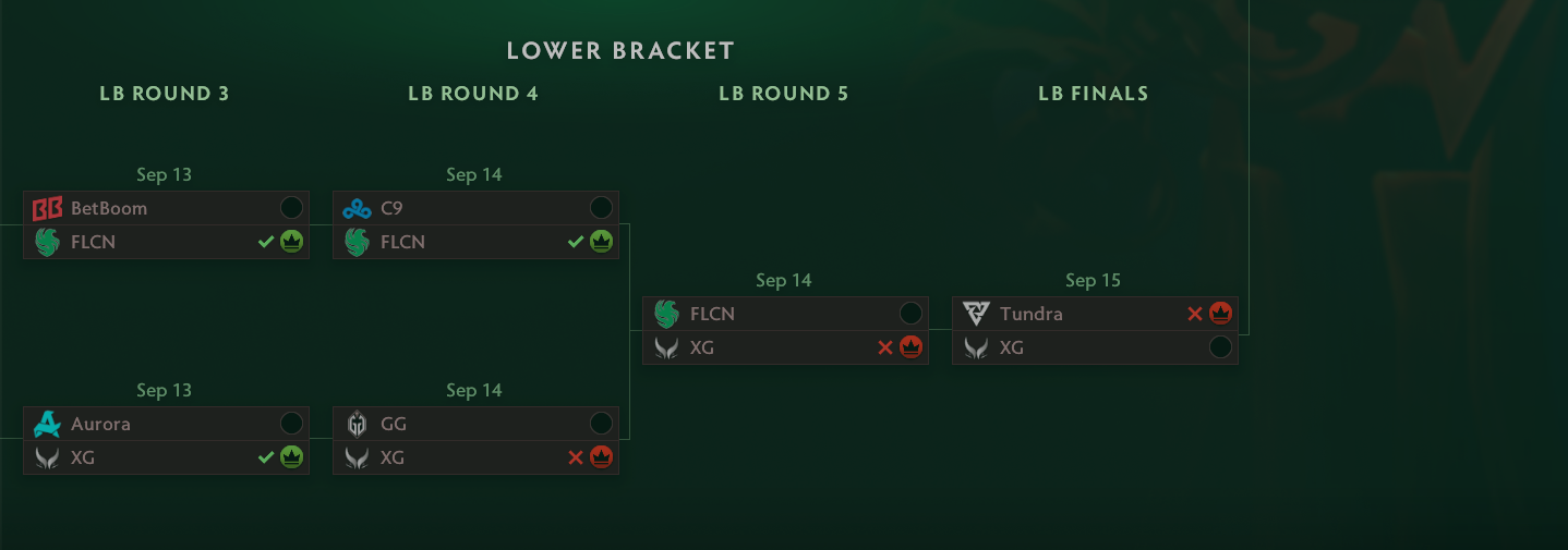 Lower bracket 2